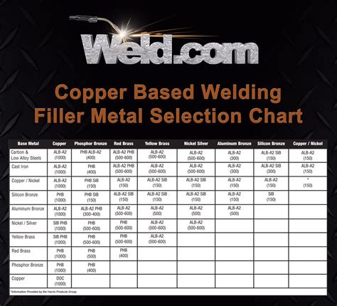 metal specifications hobart